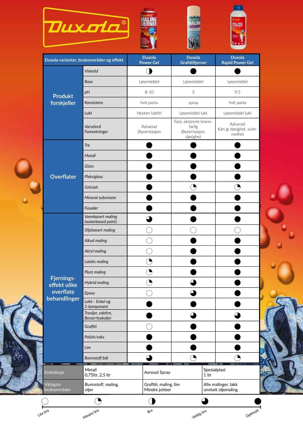 A3 plakat_Duxola varianter - bruksområder og effekt Krefting malingfjerne