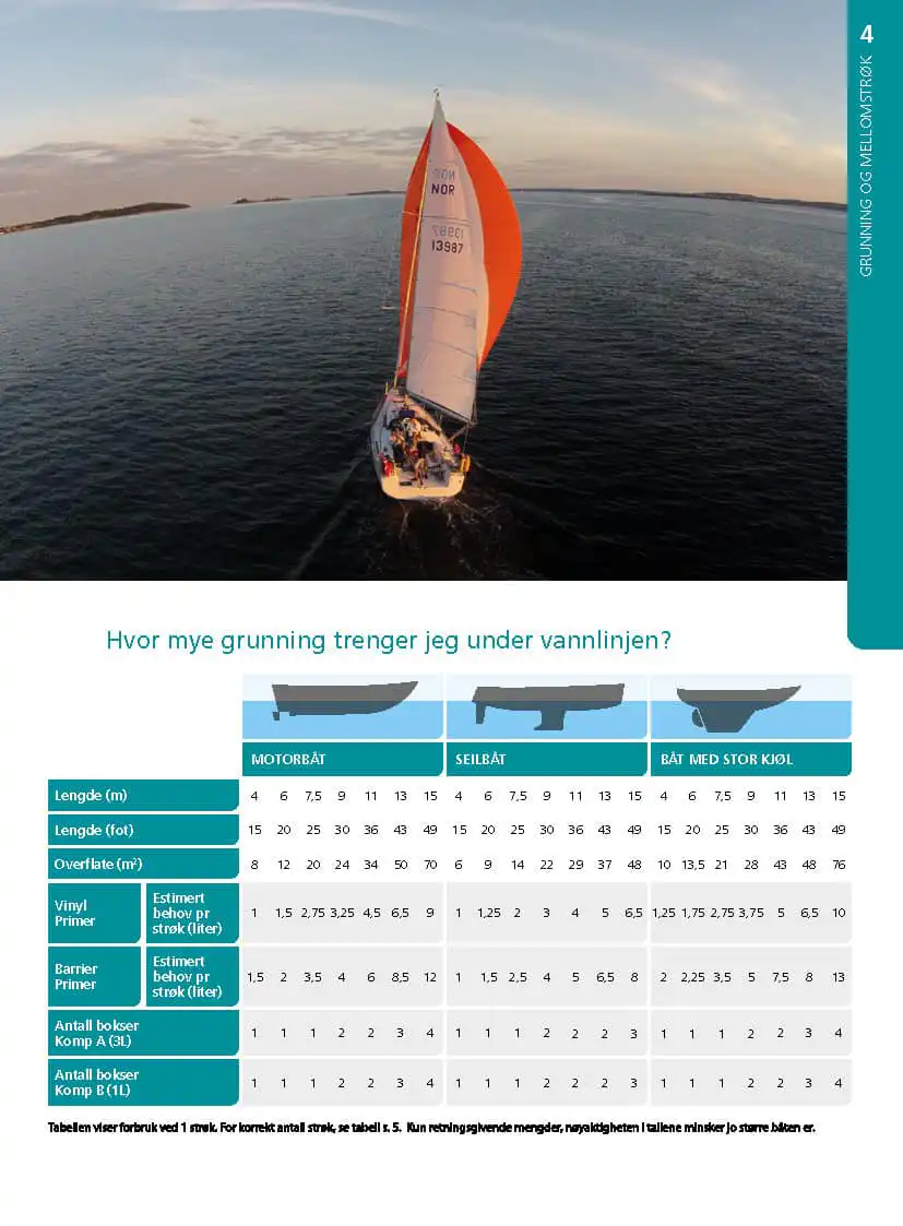 Jotun Yachting sin brosjyre Båten