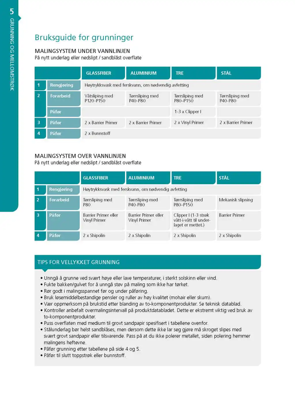Jotun Yachting sin brosjyre Båten