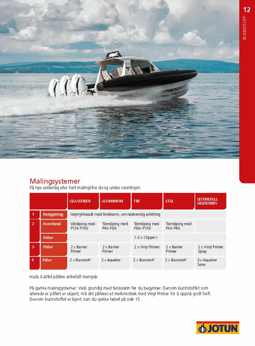 Jotun Yachting