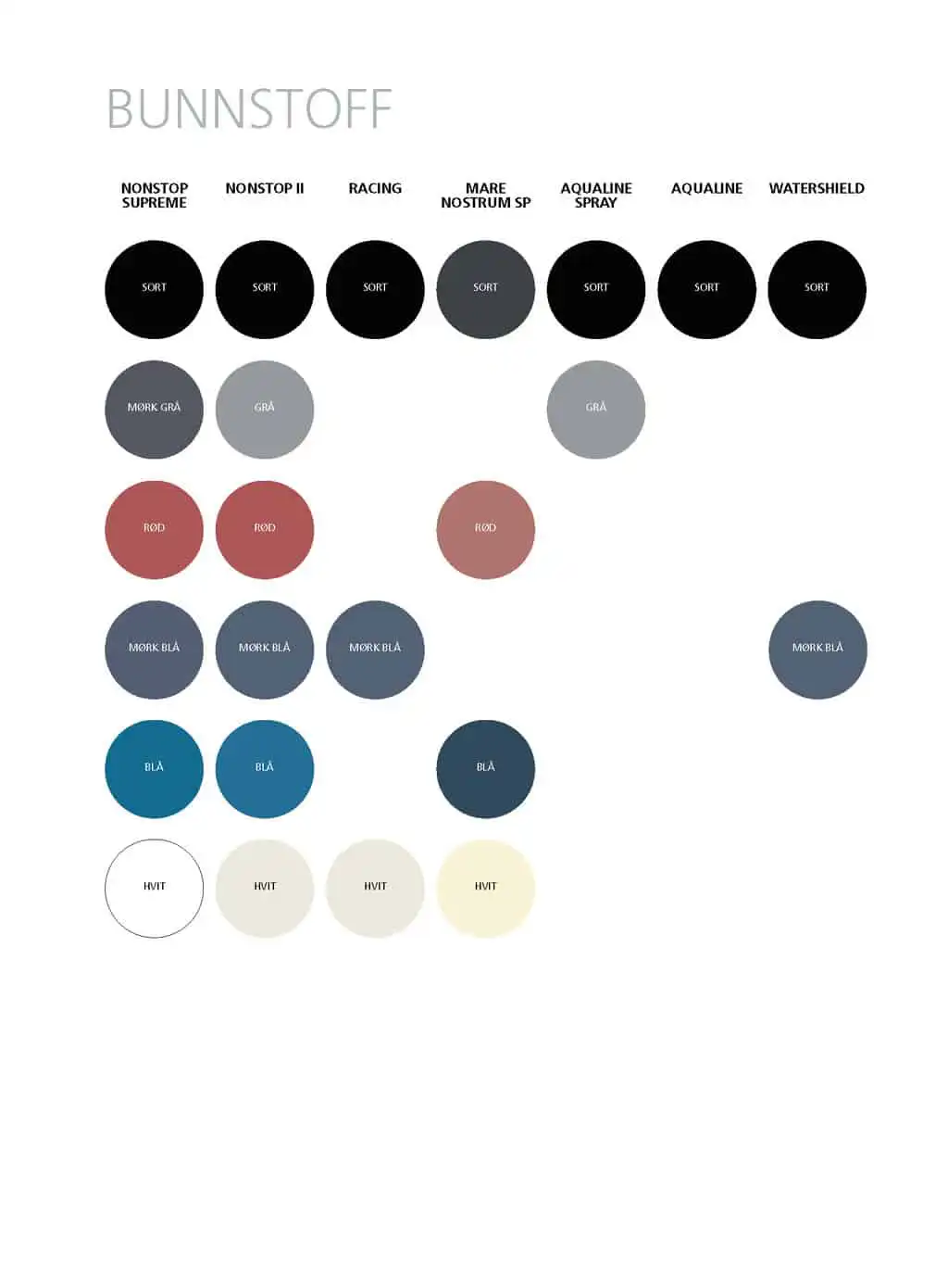 Jotun Yachting sin brosjyre Båten