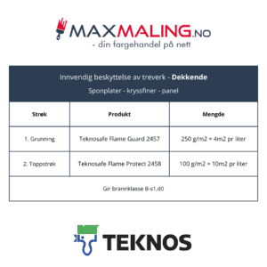 Teknosafe Flame Guard 2457 - Brannmaling innvendig - 18 liter - logo