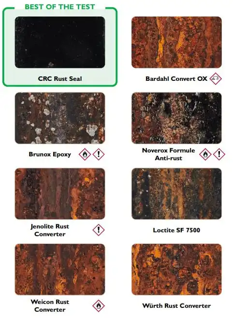 Testresultat CRC Rust Seal