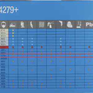 3M 4279 Vedlikeholdsfri Halvmaske FFABEK1P3 mot gass og støv bruksområder
